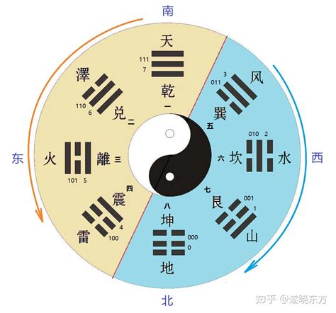 后天八卦五行|八卦图全解析